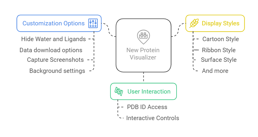 new-protein-visualizer