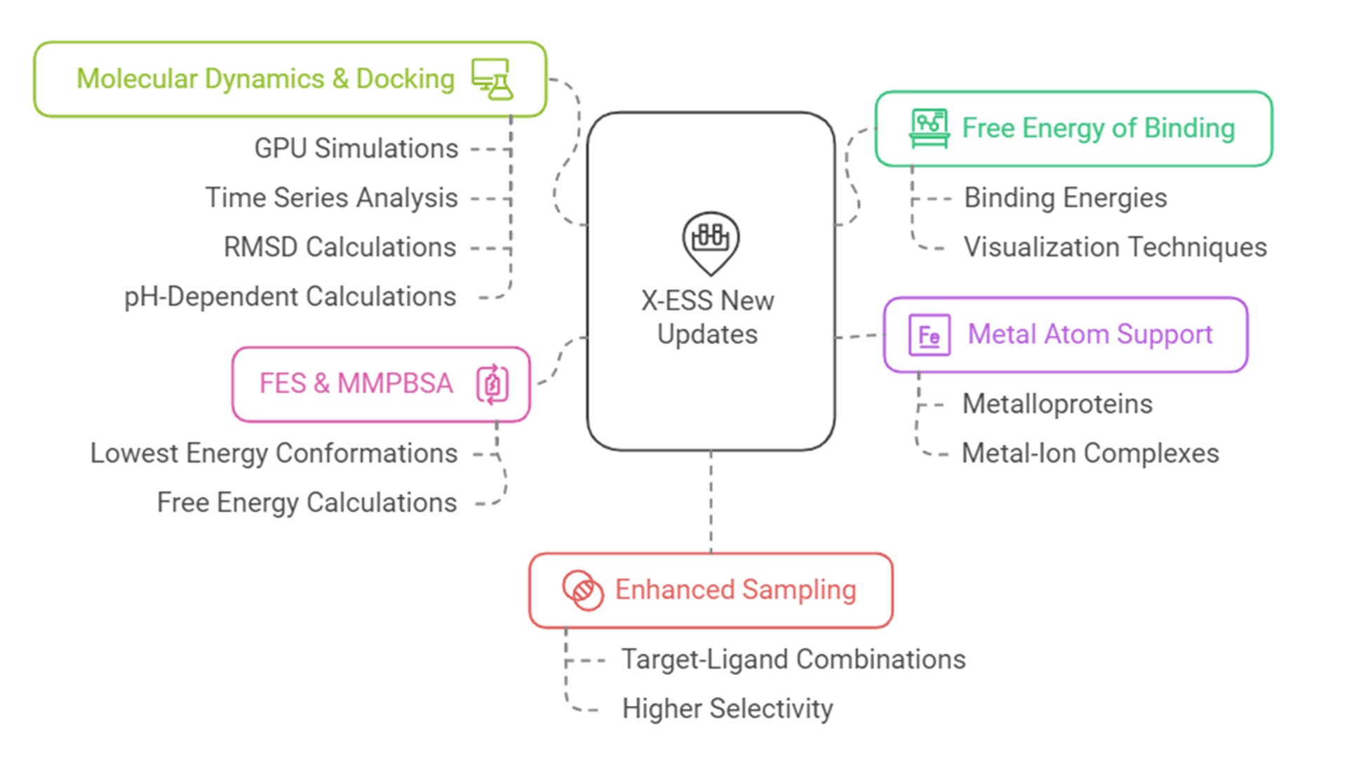 xess-new-updates